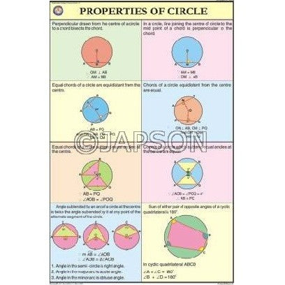 Mathematics (Upper Primary) Charts, School Education Mathematics (Upper Primary) Charts, School Education
